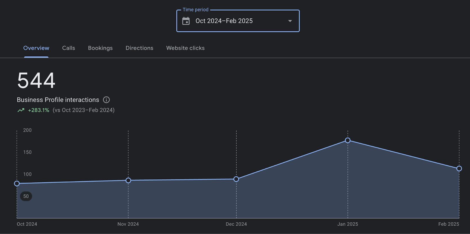 Live Screenshots of Ranking
