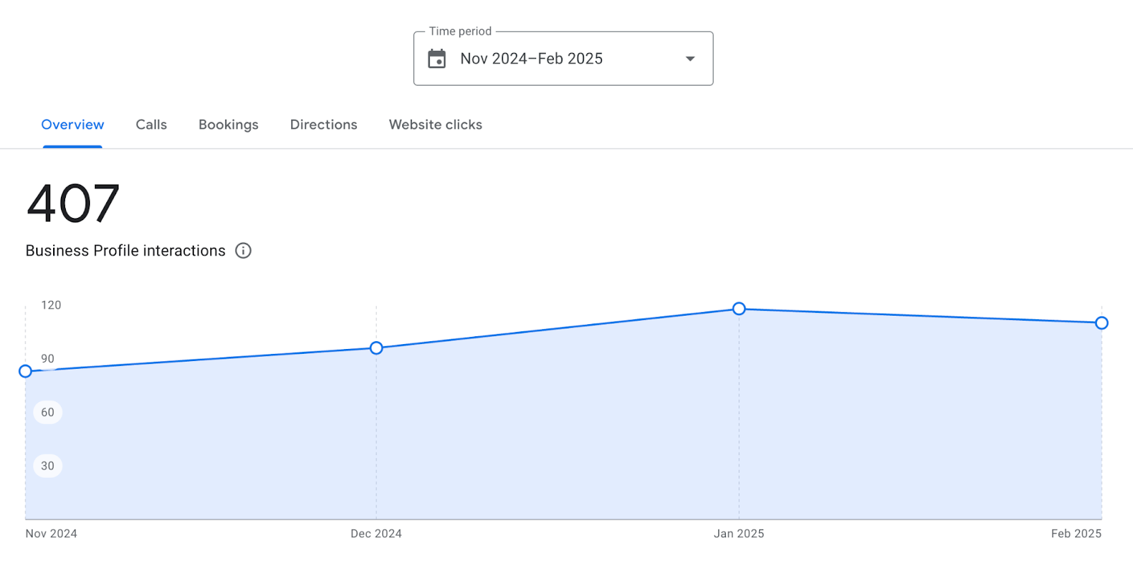 Live Screenshots of Ranking