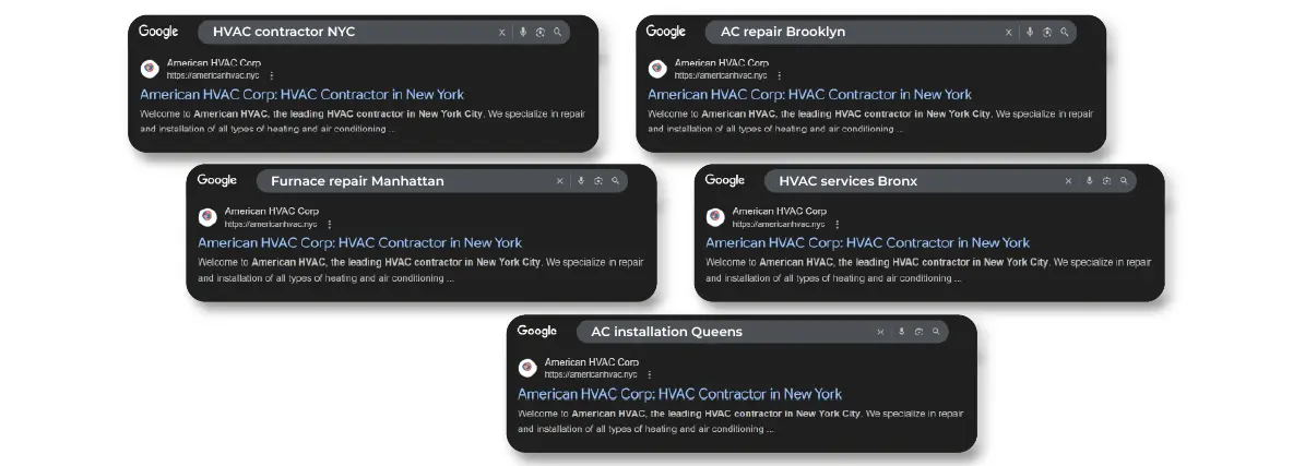Top Ranking Keywords