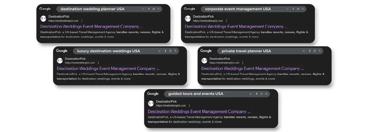 Top Ranking Keywords