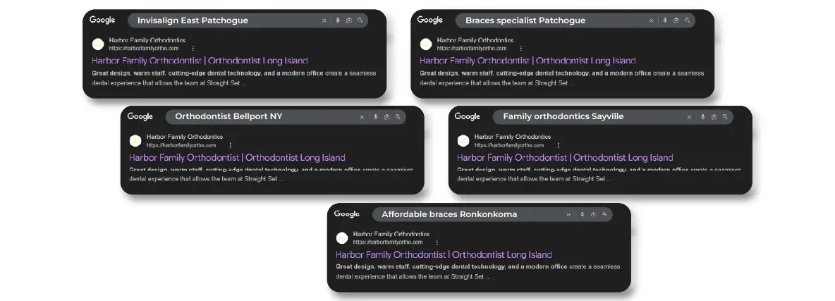 Top Ranking Keywords