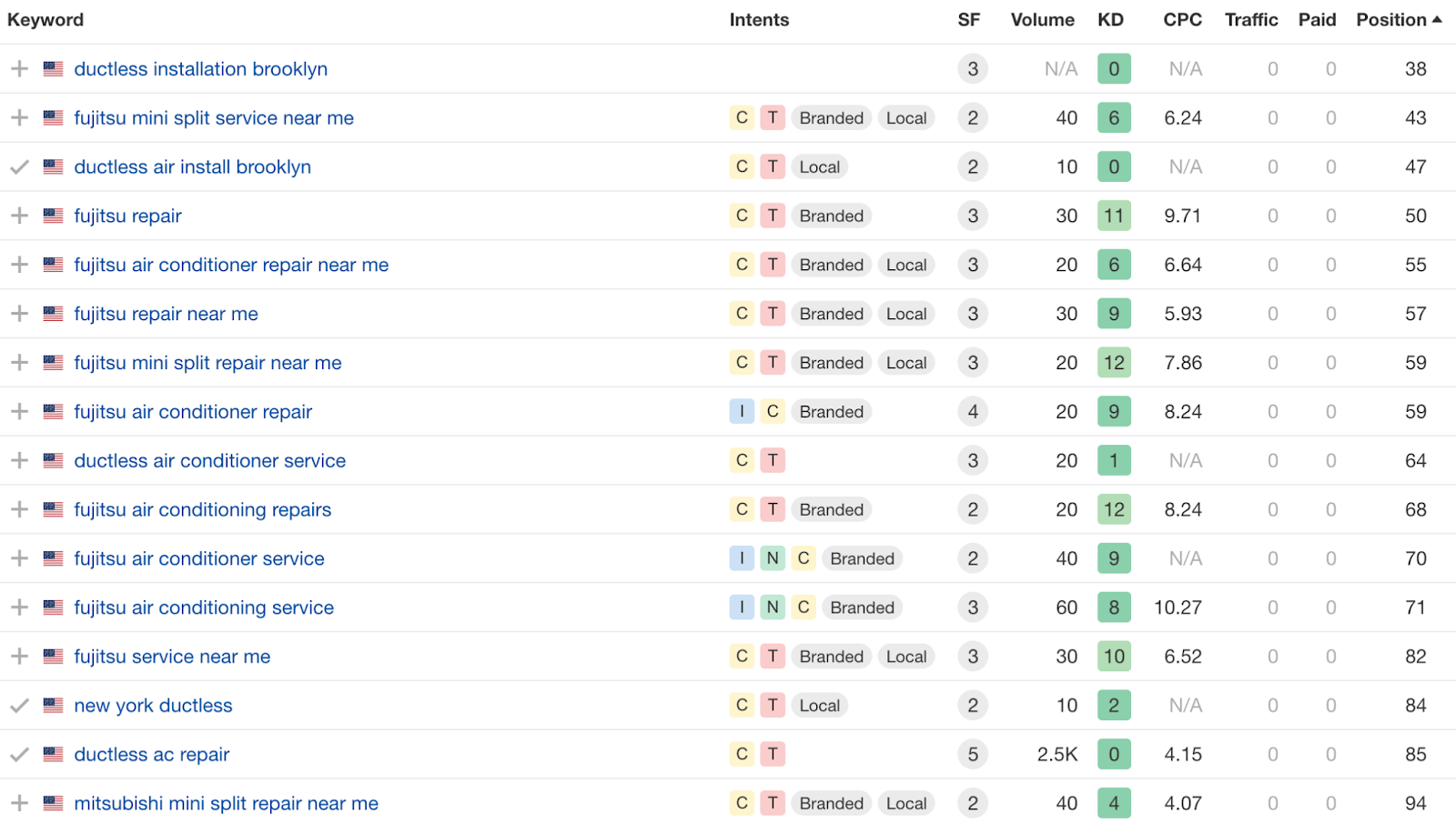 Google Analytics - Organic Traffic Report