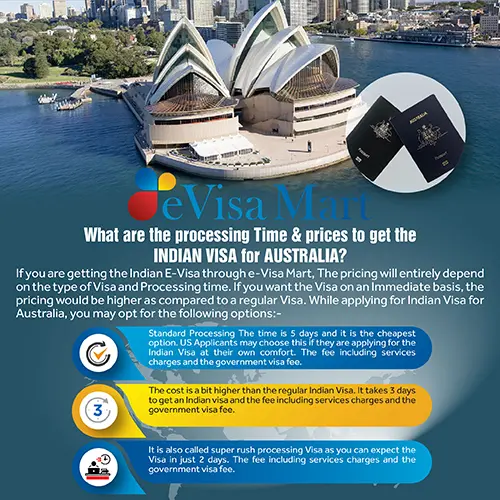 PPC Marketing for Tour and Travel Industries