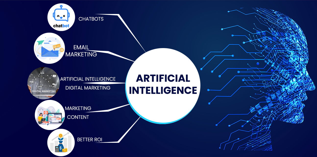artificial intelligence changing way of digital marketing
