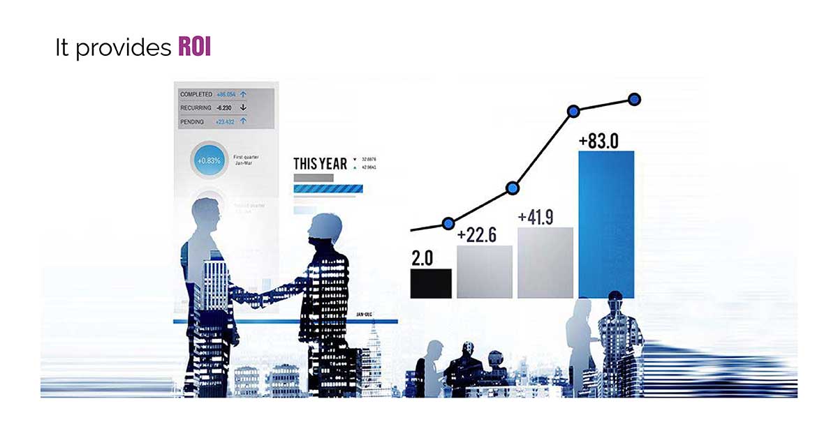 digital marketing provides ROI